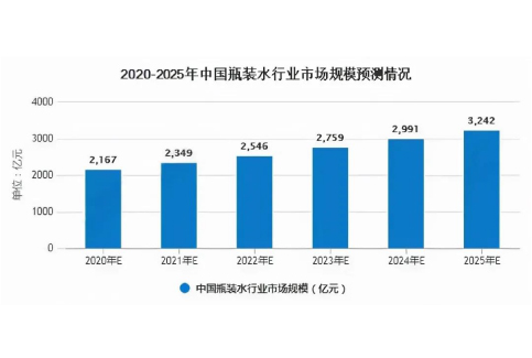 2021-2023年净水市场需求将会释放