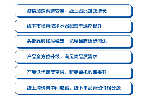 “大健康”基调下的净水市场有哪些新特征