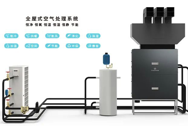 Thenow士诺全空气系统 | 水机系列