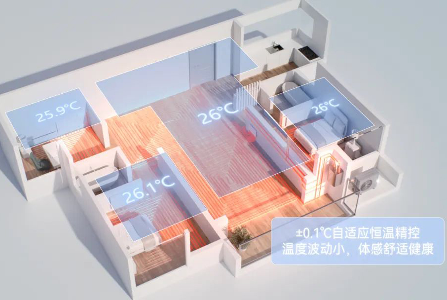 冬季采暖不干燥│纽恩泰U+双能地暖中央空调