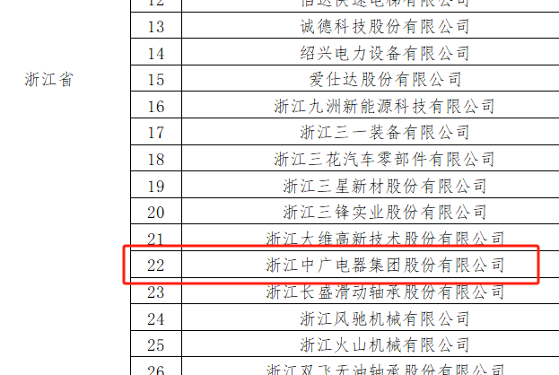 中广电器集团入选2023年国家知识产权示范企业名单