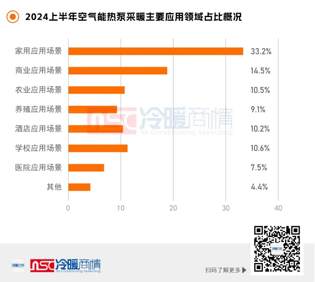 空气源热泵商用采暖市场呈增长态势？