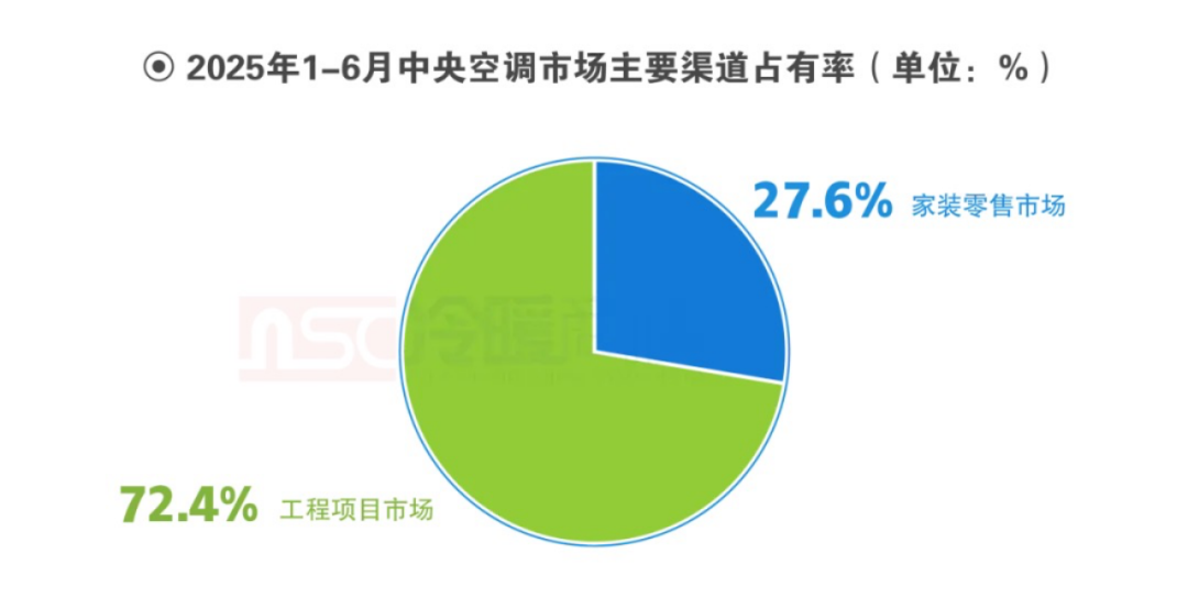 家装零售市场：寒流未退，暖意何在？