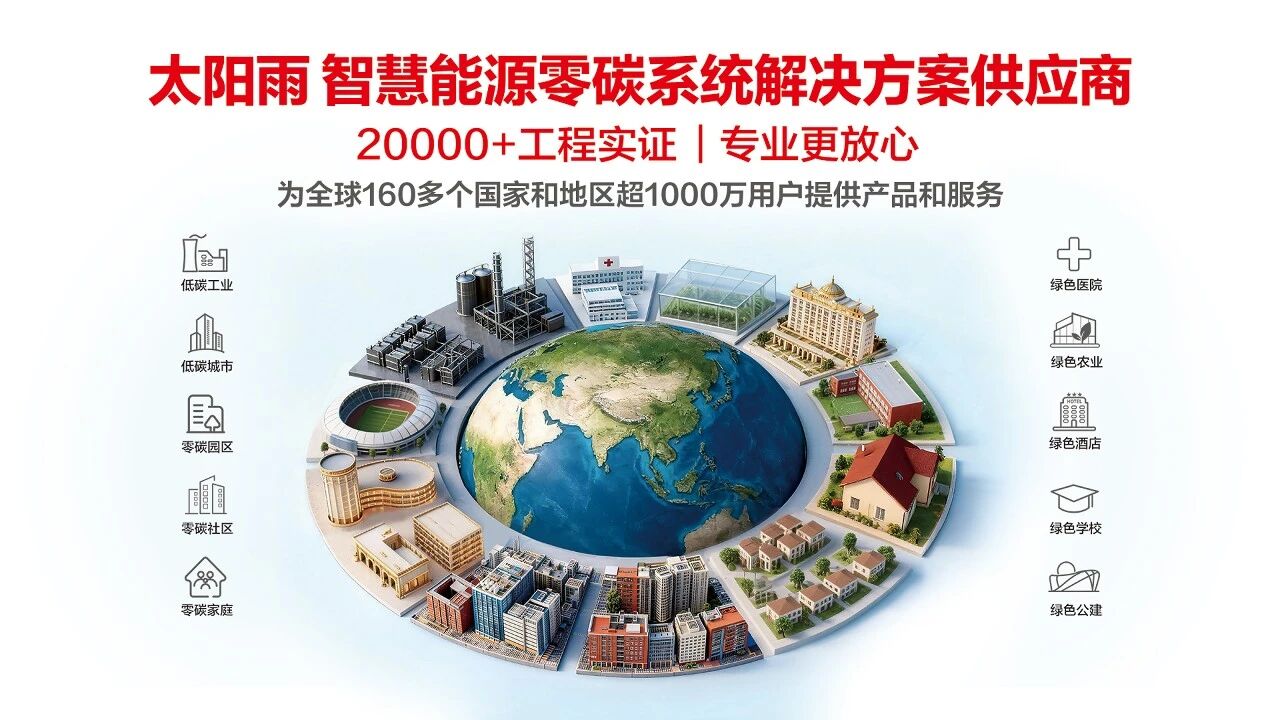 太阳雨青州艺术小镇打造全国首个“土壤热平衡型”清洁供热示范工程
